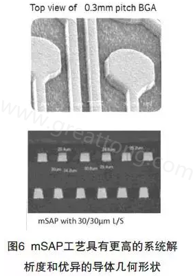 目前PCB產(chǎn)品的線路越來越細，介質(zhì)層厚度不斷減小，因此需要選擇一種合適的制作PCB工藝-深圳宏力捷