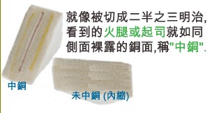 當SMD超出成型線外，若依原稿制作，即會在最后CNC成型時造成橫切銅面之情形，而側邊有裸銅之現象。-深圳宏力捷