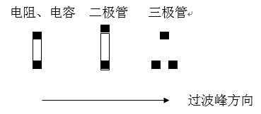 貼片元件(尤其是厚度較高的貼片元件)長軸放置方向應該盡可能垂直于波峰焊前進方向，以盡量避免產生陰影區。