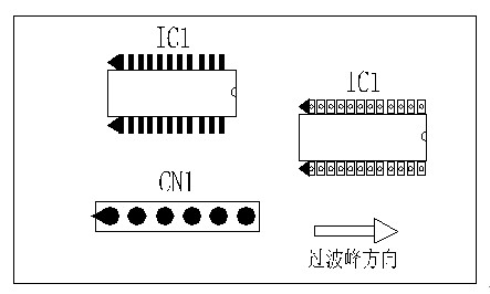 多芯插座、連接線組、腳間距密集的雙排腳手工插件IC，其長邊方向必須與過波峰方向平行，并且在前后最旁邊的腳上增加假焊盤或加大原焊盤的面積，以吸收拖尾焊錫解決連焊問題。