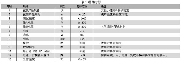 電路板功能測試系統的被測信號包括：電壓、電流、電阻、頻率、波形等。使用電路板功能測試系統進行測試，可進行大量程電壓（超過10V）、小量程電壓（毫伏級）、電流及電阻測試，一般不再需要進行信號調理。