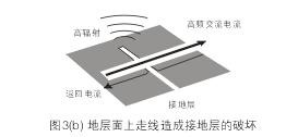 假設(shè)圖3(b)中的地層面是開(kāi)關(guān)電源PCB上的接地層(Ground Plane)，設(shè)計(jì)人員應(yīng)該盡量避免在地層上放置任何功率或信號(hào)走線。