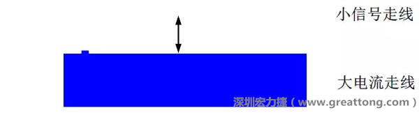小信號走線要盡量遠離大電流走線，兩者不要靠近平行走線