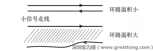 關鍵的小信號走線，如電流取樣信號線和光耦反饋的信號線等，盡量減小回路包圍的面積。