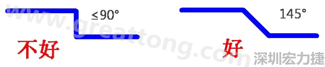 相鄰之間不應有過長的平行線(當然同一電流回路平行走線是可以的)，上下層走線盡量采用交叉用垂直方式，走線不要突然拐角（即：≤90°），直角、銳角在高頻電路中會影響電氣性能