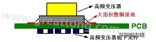高頻元件（如變壓器、電感）底下第一層不要走線，高頻元件正對著的底面也最好不要放置元件，如果無法避免，可以采用屏蔽的方式
