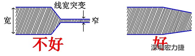 電源線、地線的布線盡量加粗縮短，以減小環路電阻，轉角要圓滑，線寬不要突變