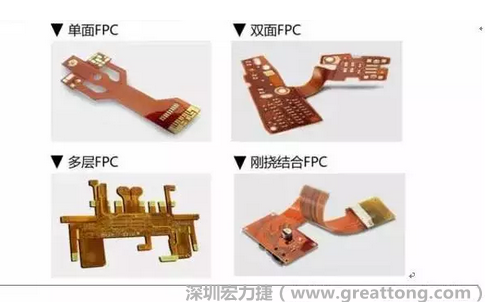 采用FPC 柔性板可大大縮小電子產品的體積，可滿足電子產品向高密度、小型化、高可靠方向發展的需求，因此近年來幾乎所有高科技電子產品都大量采用FPC產品，如智能手機，平板電腦，可穿戴設備，智能汽車，醫療監護設備，液晶顯示，VR/AR等。