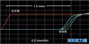 對于受擾線的場線來說，介電系數一樣，都等于導線條帶的介電常數