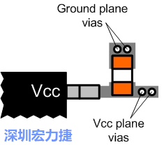 圖6：將旁路電容直接連接Vcc端子。