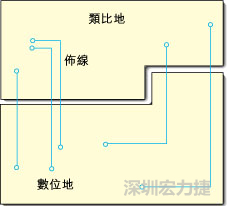  圖1：信號線跨越分割地之間的間隙。電流的返回路徑是什么？