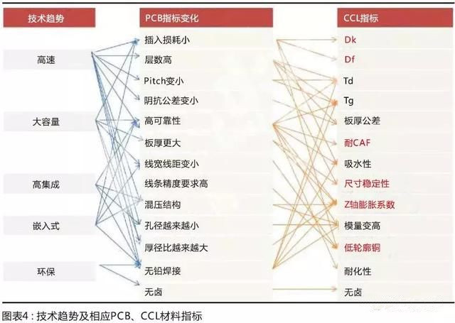 國產材料考量國內板廠的配套研發能力，競爭格局有望調整